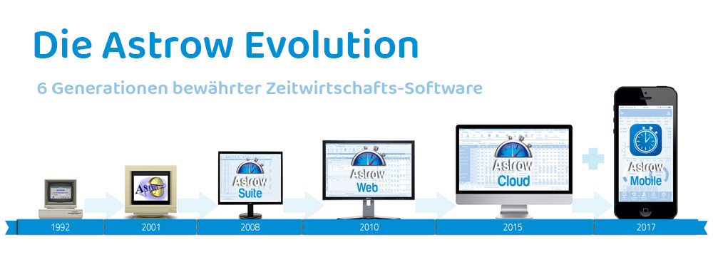 The Astrow evoluton